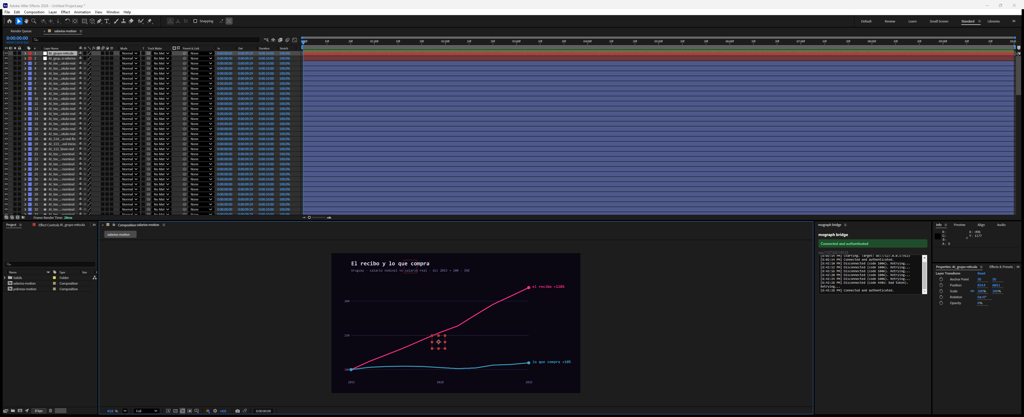 La ventana de After Effects con la composición de las gráficas: la línea de tiempo muestra decenas de shape layers con nombres semánticos recibidas desde Illustrator.